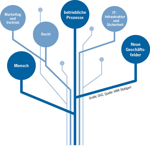 Was-geht-mich-die-Digitalisierung-an-Grafik