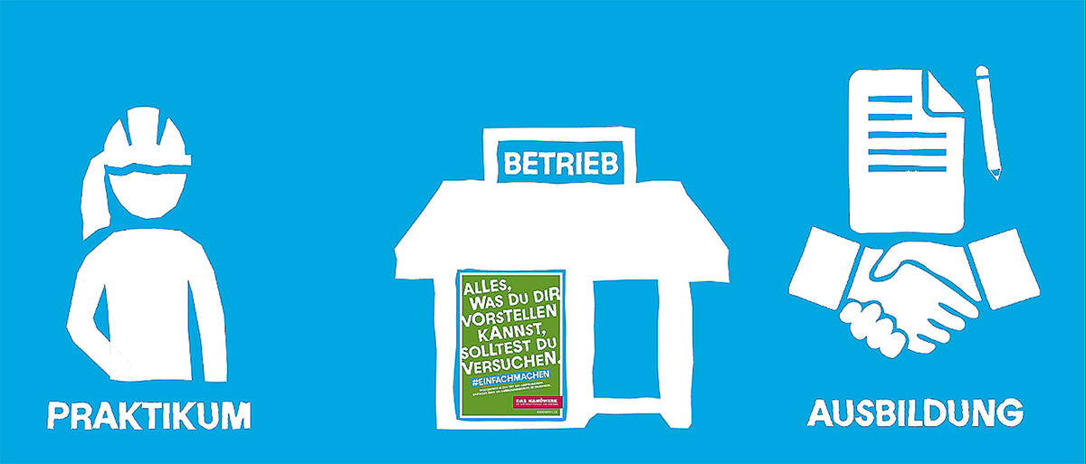 Imagekampagne Imagekampagne