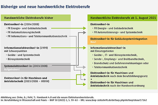 News-Bisherige-und-neue-handwerkliche-Elektroberufe