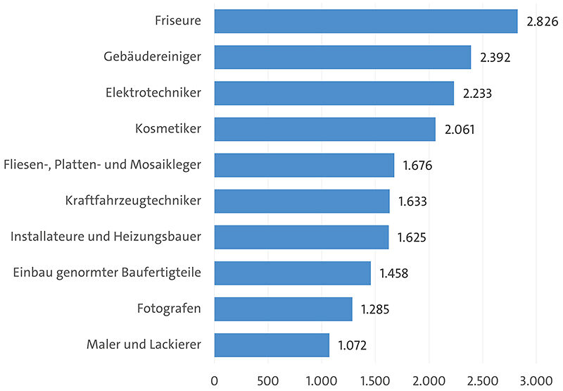 Kurz-und-buendig-2022-Gewerke-Betriebe-800px