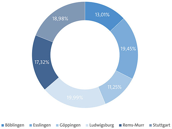 Kurz-und-buendig-2022-Landkreise-Betriebe-600px